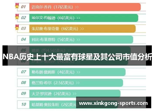 NBA历史上十大最富有球星及其公司市值分析